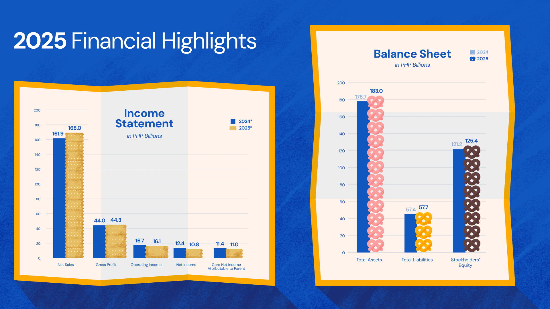 2025 Financial Highlights